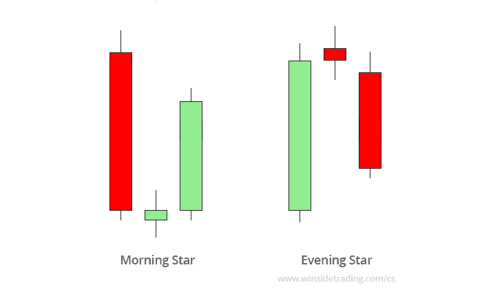 svíčkové formace morning star a evening star