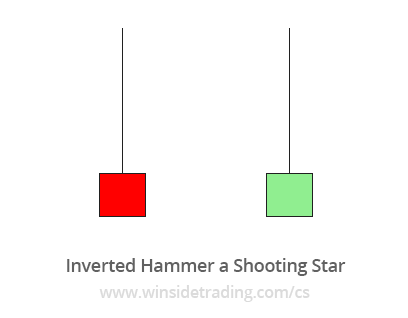 inverted hammer a shooting star ukázka